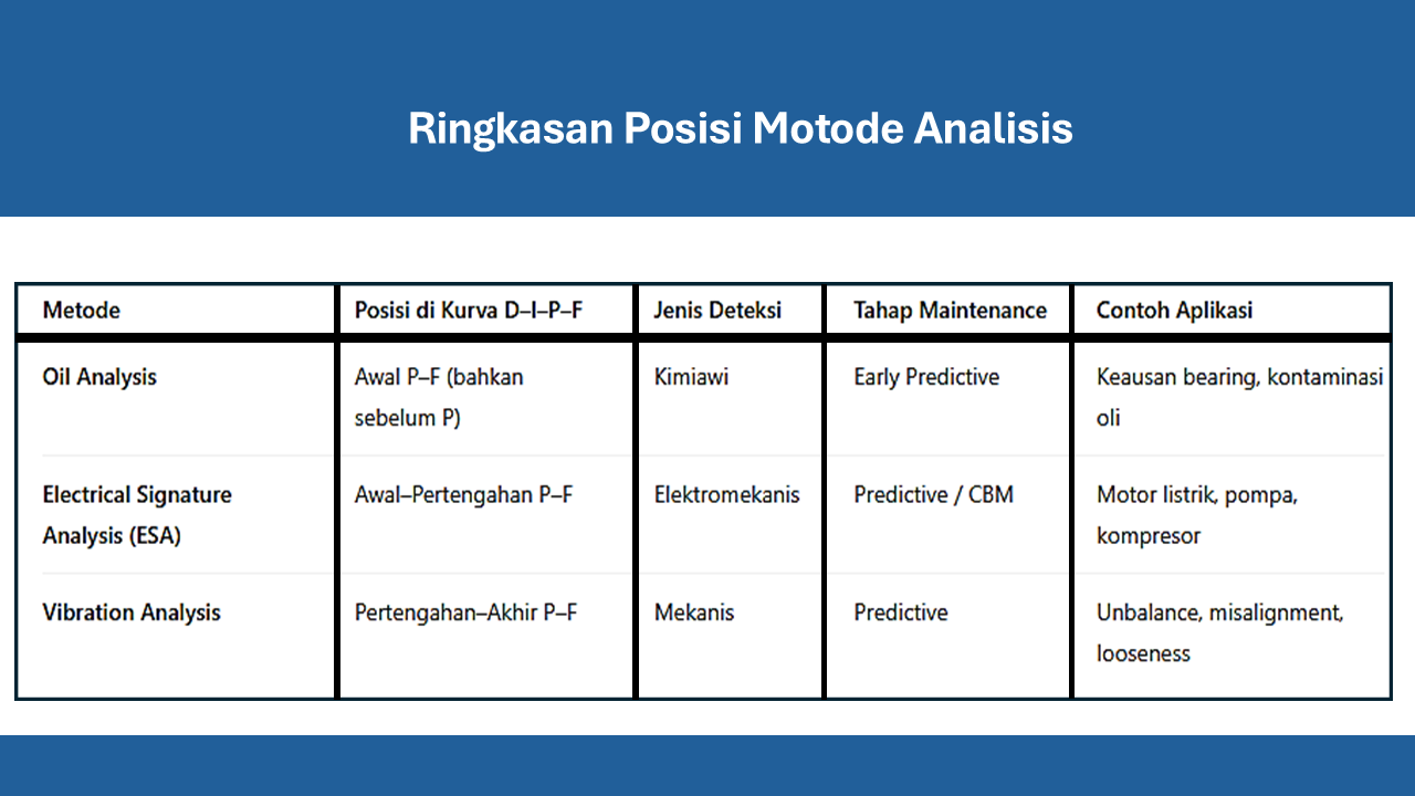 Ringkasan Posisi Metode Analisis	
