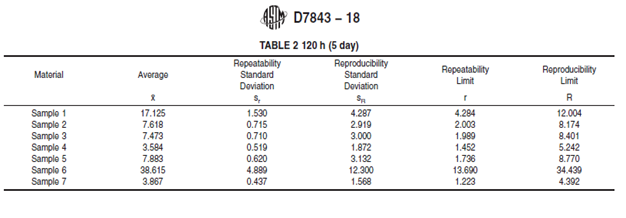 Tabel ASTM D7843 02