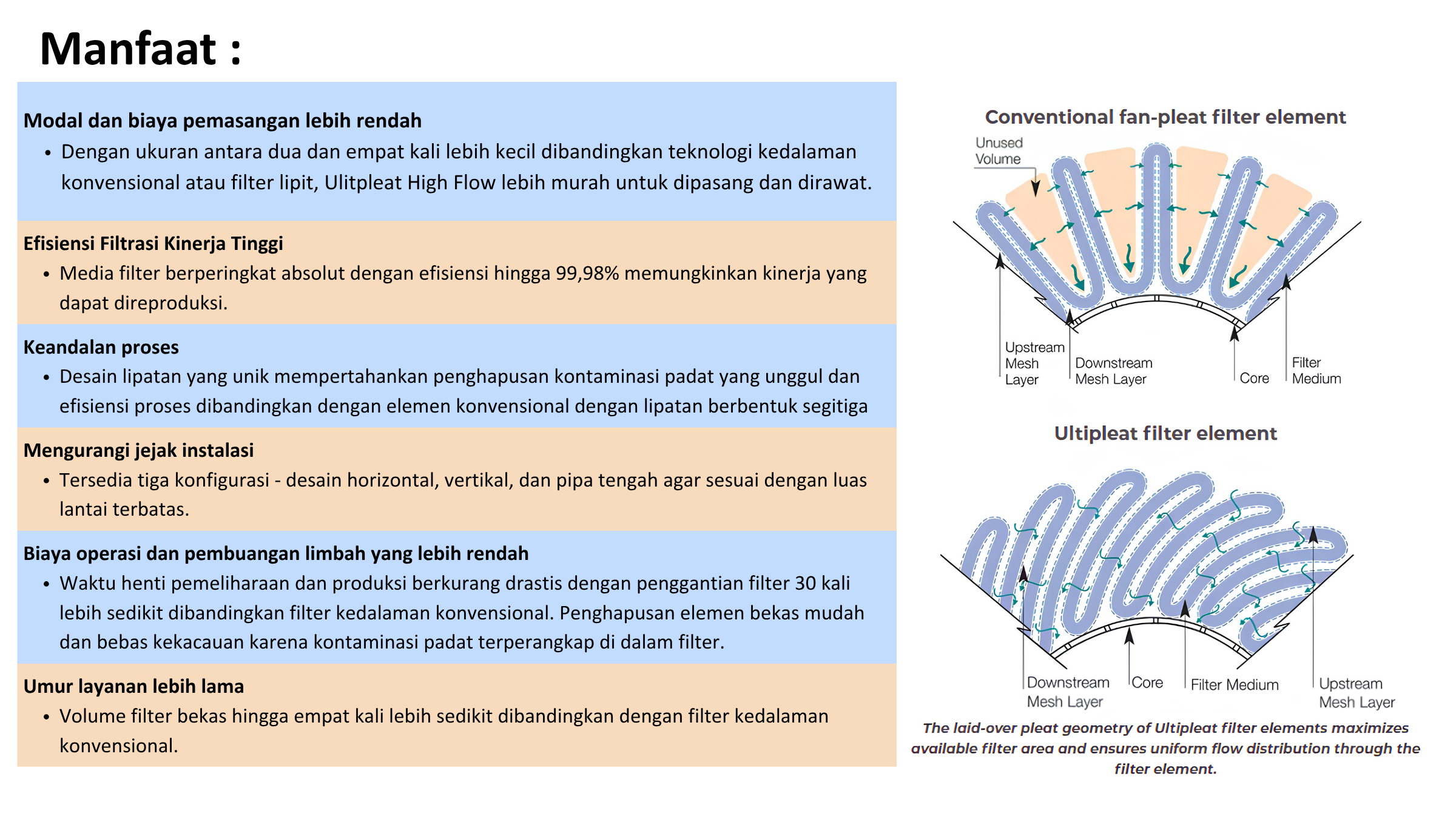 Tabel Manfaat PALL Ultipleat