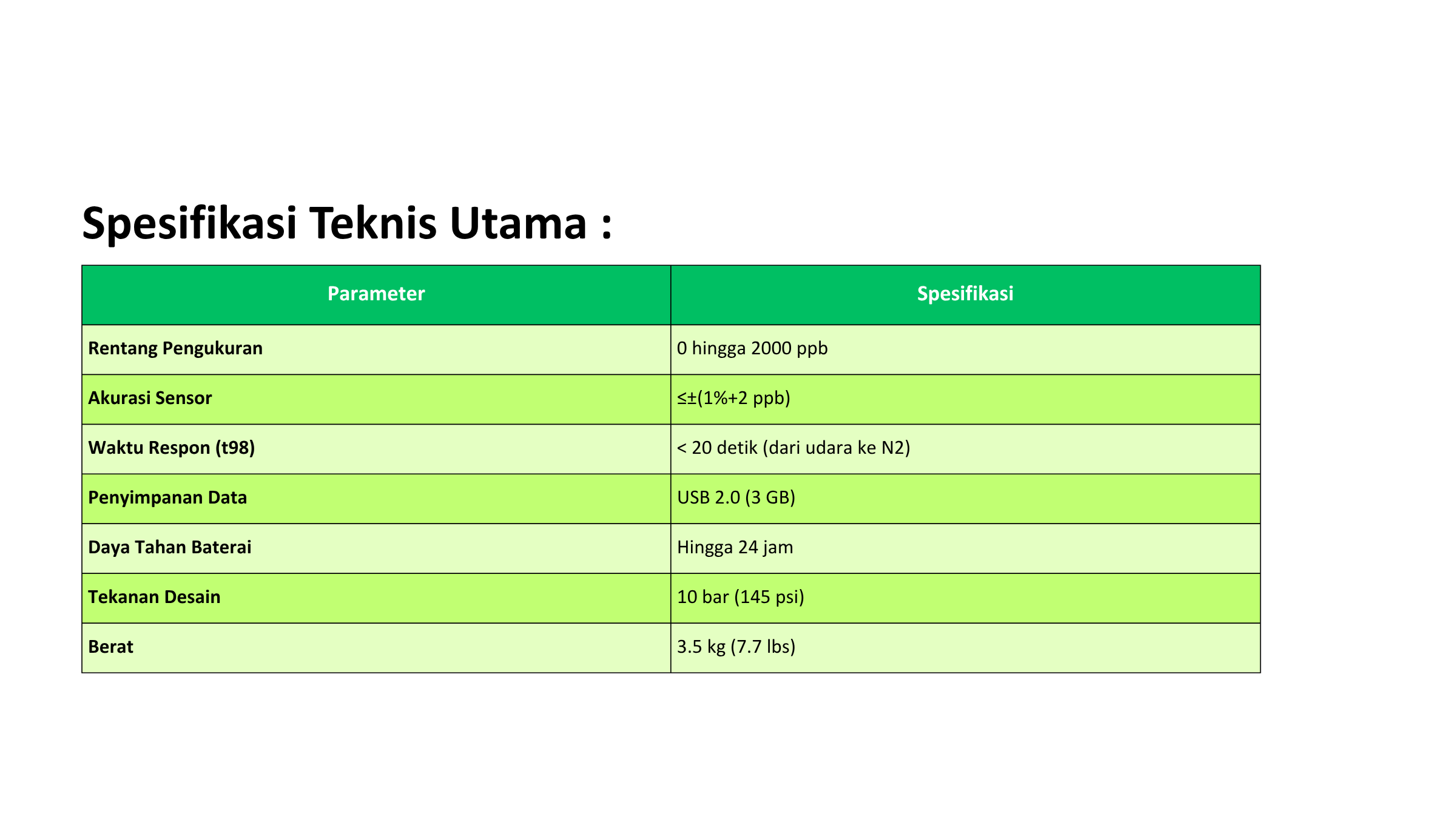 Tabel Spesifikasi Teknis Utama In Tap DO Mettler Toledo