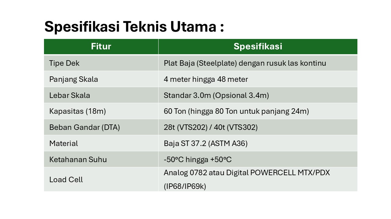 Tabel Spesifikasi Teknis Utama MT Weighbridges Mettler Toledo
