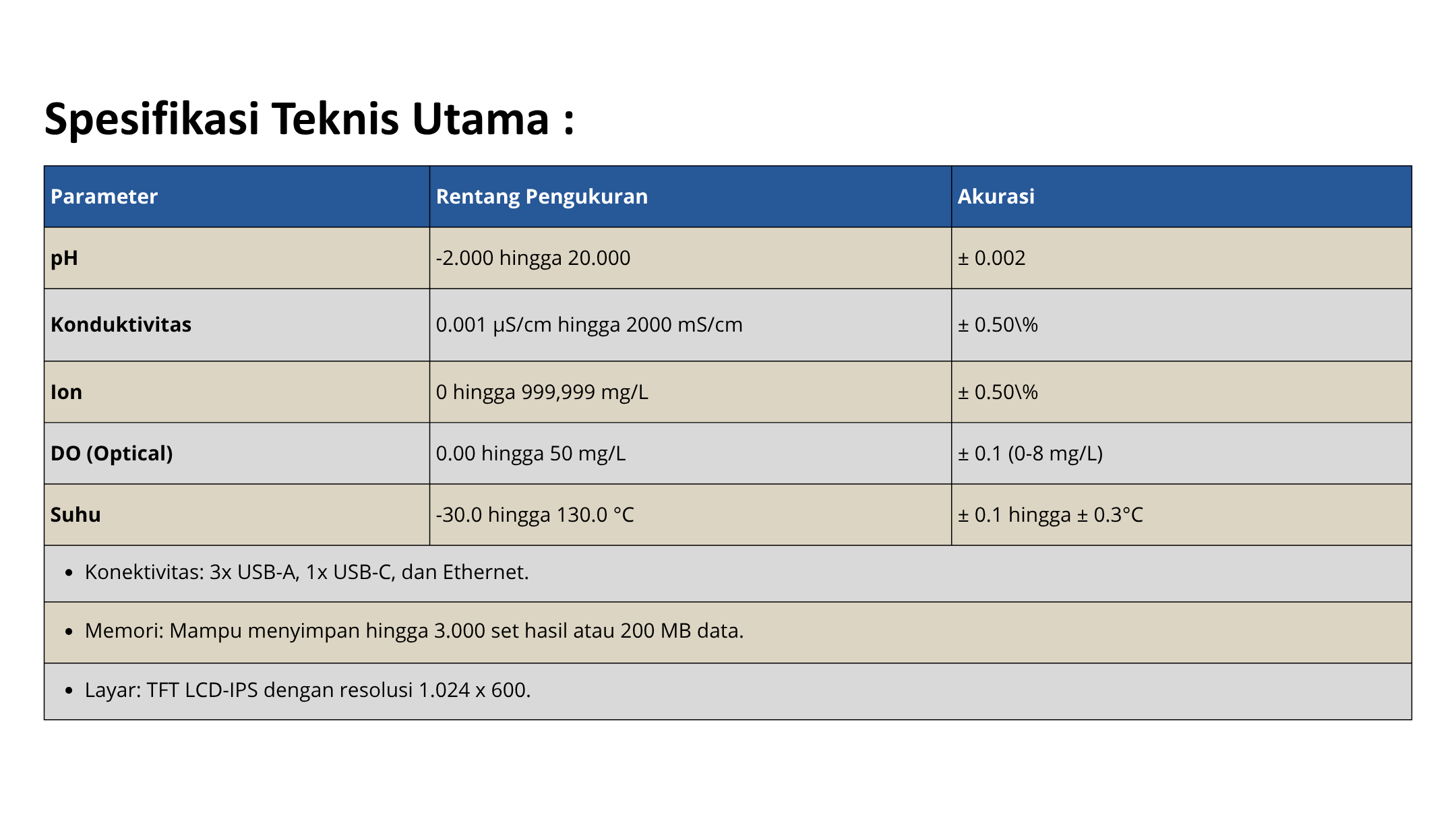 Tabel Spesifikasi Teknis Utama NineFocus Mettler Toledo